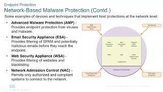 Cisco CyberOps Associate Module 22