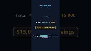 Depreciation & Taxes in Investment Decisions (Full Lesson) | Finance 1