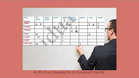 24 Consonant Sounds in English with the IPA