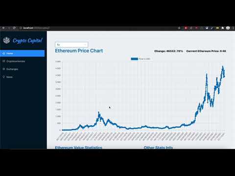 Crypto Capital : A CryptoCurrency Visualizer using React JS | redux | Antd