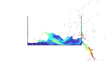 Fluid Dynamics Simulation - Positional PFEM