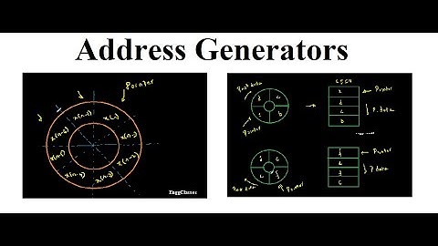 Q9. b Address Generators | DS Processor Hardware Unit | DSP | EnggClasses