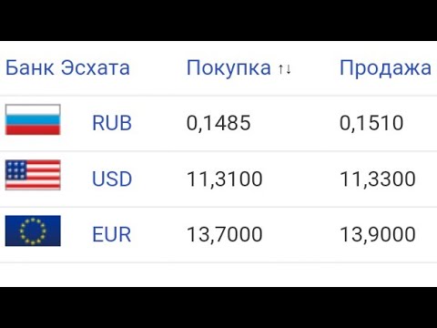 Курс  валют   в    Таджикистан     банк  Эсхата  на сегодня  01  02   2021