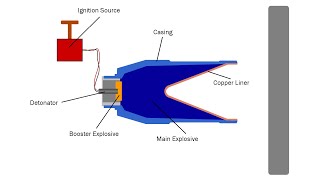 Shaped Charge