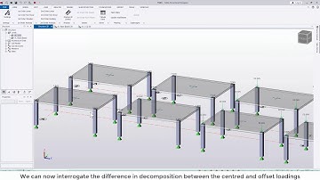 Tekla Structural Designer 2020 - How does TSD decompose applied loading?