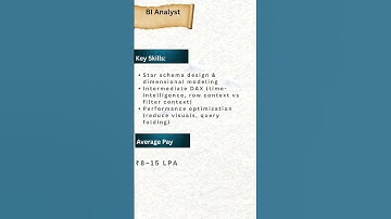 Think #powerbi is just reports Nope—its a career rocket to ₹50L+ #shorts #microsoftfabric #interview