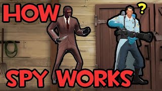 What Makes Competitive Spy Work?