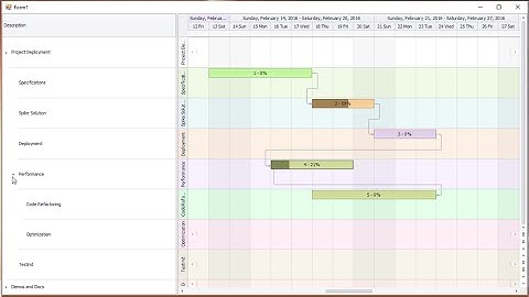 DevExpress WinForms Scheduler: The Gantt View