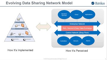 Getting Started with IIoT using OPC UA