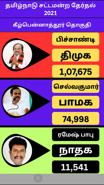 Keelpennathur Assembly Constituency 2021 | Tamilnadu Politics | Today Update | 2026