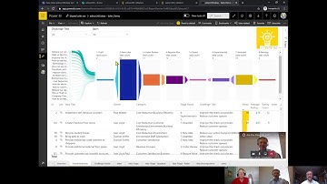 Edison 365 & PowerBI Visualization: Your Innovation Funnel