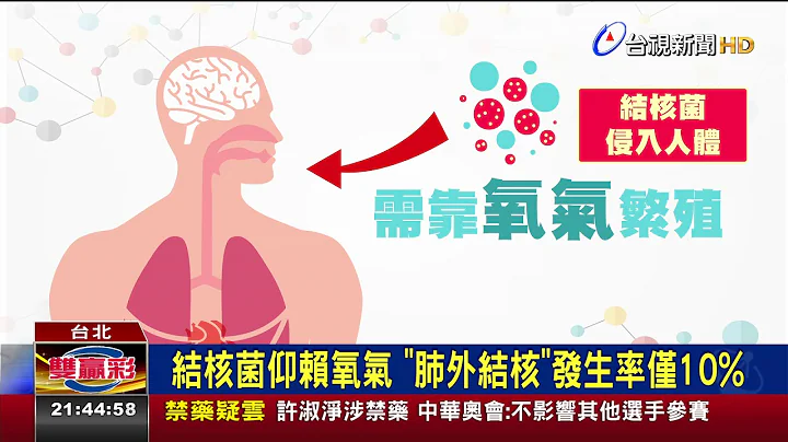 肩膀肿如拳!结核菌侵袭老翁锁骨遭啃食 - 天天要闻