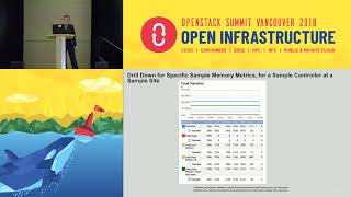 Steps to Optimizing OpenStack Resource Utilization for VNFs Tying OpenStack Services Together