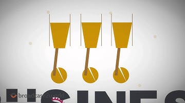 Website Video For Web Development Services Provider | Eastonsweb