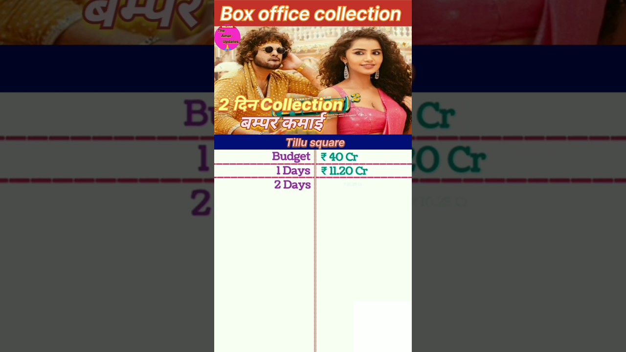 Tillu Square Box office collection | Tillu Square 2th Day collection, 3th Days,
