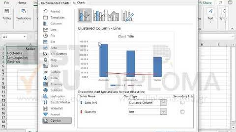 Create a Clustered column Line on secondary axis chart in the Sheet1 worksheet deriving data...