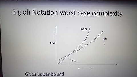 SAITM BCA SEM 2 Mathematical Foundations of Computer Science UNIT 2 Lecture 1