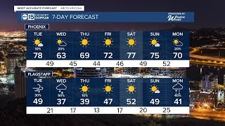 Big changes in weather coming to the Valley.