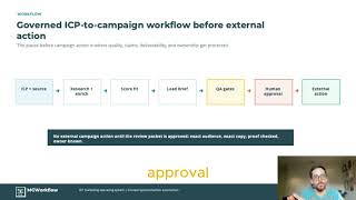 The Missing Layer in AI Marketing Workflows