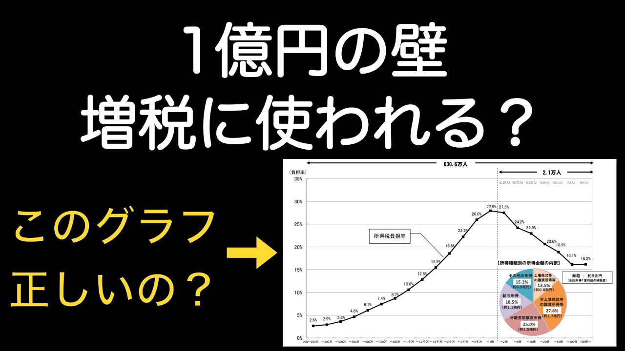 所得1億円を超えると税金が下がる？〜