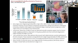 Integrative oncology Dr.Sitt Tienthiti @ School of Anti-Aging and Regenerative Medicine (18/4/2026)