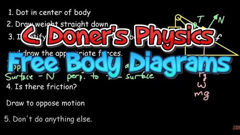 IB Physics: Forces and Free Body Diagrams