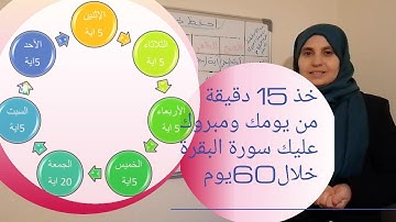 أقوى برنامج لحفظ وتثبيت سورة البقرة للكبار والصغار وخلال وقت وجيز"احفظ خمسة حتى لا تنسى"
