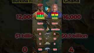Burkina Faso vs Ghana Armored Vehicles Comparison 2026 🇧🇫🇬🇭 | APCs, MRAPs &amp; Military Strength