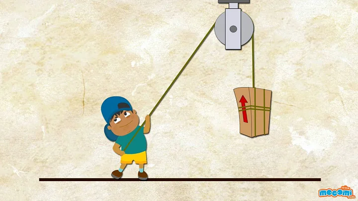 What is a Pulley? - Simple Machines | Science for ...