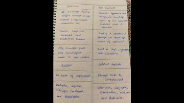 Research Aptitude Part-10 | Postivism & Post-Postivism Detail Notes | Nta Net Paper-1(unit-2).