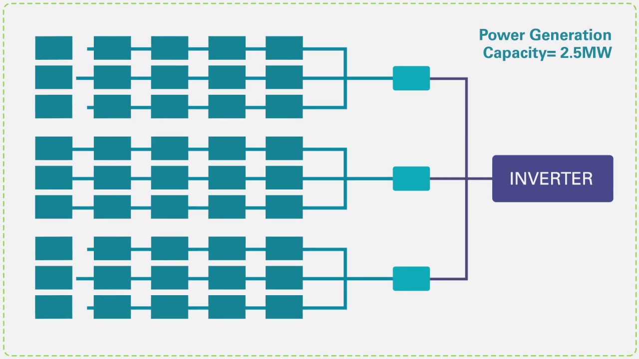 Surge Protection Installation Guidelines for Solar Applications YouTube