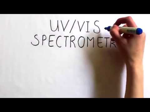 Video: Wanneer is spektroskopie uitgevind?