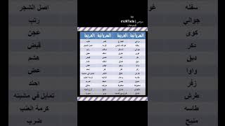 كلمات سريانية في اللغة العربية