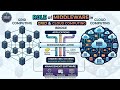 The Role of Middleware in Grid &amp; Cloud | full explanation 2026
