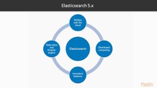 Elasticsearch 5.x Solutions – Mastering Elasticsearch Operations : Search | packtpub.com