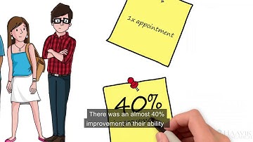 Feed-Forward Activation