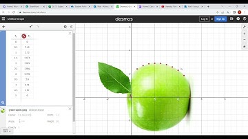 Desmos: A Mathematics IA Tutorial