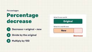 How to Calculate Percentage Decrease | GCSE Maths