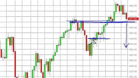 S&P 500 Index forecast for the week of October 29, 2012, Technical Analysis