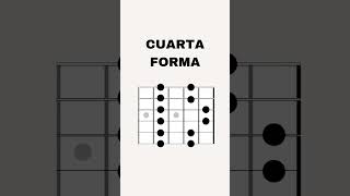 Estas son las 5 formas de la escala pentatonica #pentatonicas #guitarraprincipiantes #short