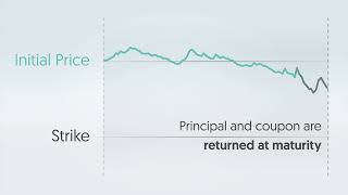 OCBC Structured Notes: Customise Your Risk and Gains to Your Investment Appetite