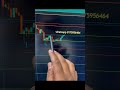 Forex Trading for beginner #gold, #tradingstrategy
