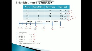 Algoritma Penjadwalan Proses | Priority Scheduling | RR-FCFS