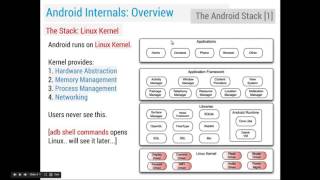 Tutorial 2b Android Internals A Quick Overview