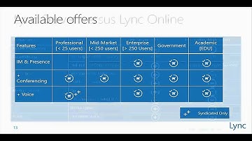 Lync Conference 2013 - Planning a Cloud Deployment of Lync 2013