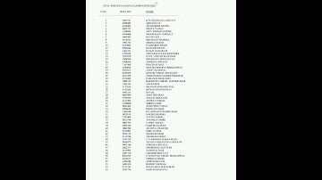 Upsc Ias reserve post 2020