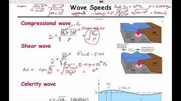 1:3 Fluid Properties - Wave Speeds, Viscosity, Vapor Pressure, Surface Tension
