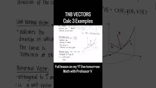 How to Find T, N, and B Vectors | Calc 3 Practice