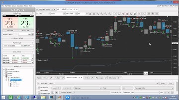 Dukascopy JForex Expert Advisor