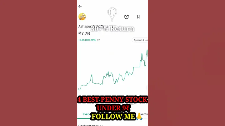 1000% Return 🤑📊💸🔥 Penny stocks Don't miss it🥳💥💸 #stocktobuy#investing#subscribemychannel#supportme